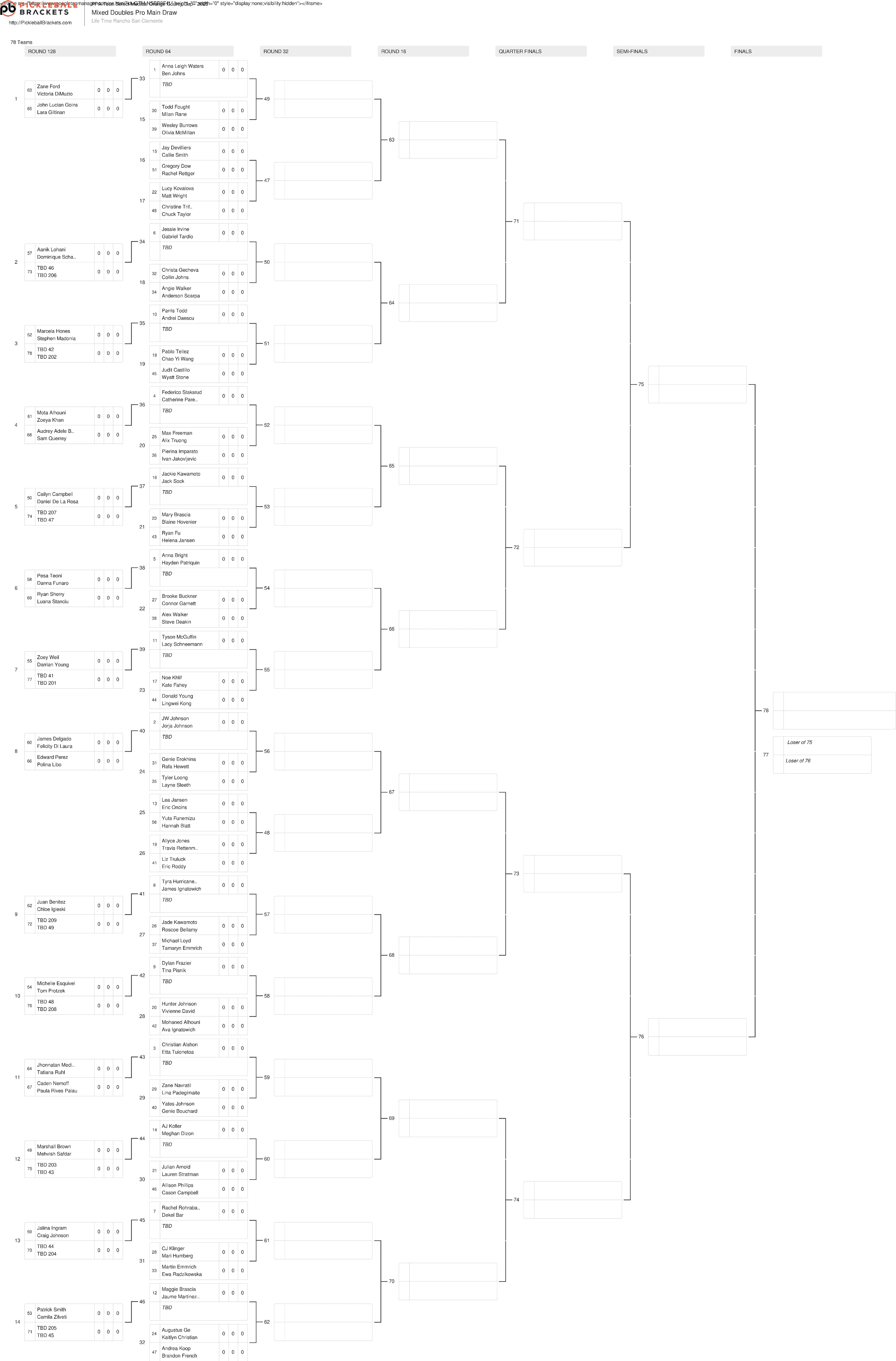 The mixed doubles draw for the Select Medical Orange County Cup.